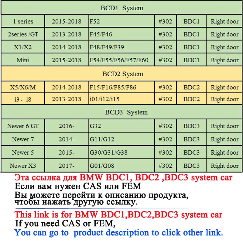 Nexzsafe auto Keyless Entry Comfort Access For BMW X1,X2 ,Mini,2/GT,X5/X6/M, i3.i8,Newer 5 Newer X3 BDC1 BDC2 BDC3 system