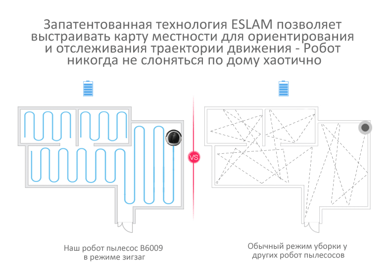 Карта дома робот пылесос. Робот пылесос карта помещения. схема движения робота пылесоса. схемы уборки роботов пылесосов. построение карты помещения роботом пылесосом.