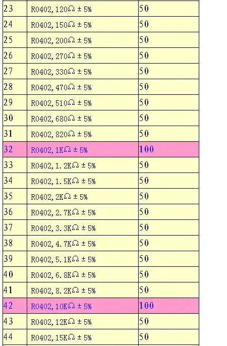 0402 SMD образец книга 63 значения 3300 шт набор резисторов и 17 значений 950 шт набор конденсаторов