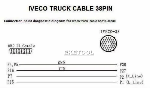 10 шт./партия OBD OBD2 Диагностический адаптер для IVECO 38PIN соединитель мужской Ивеко 38 Pin для женщин OBD2 16Pin бак цена