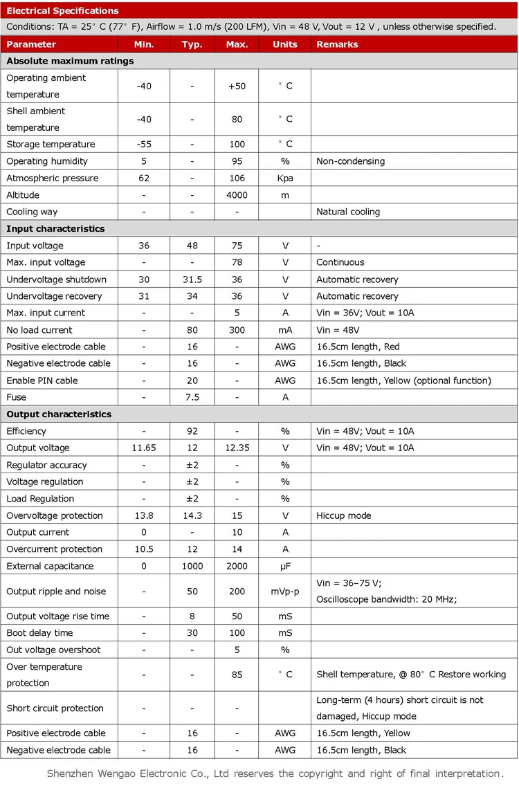 Spec 2