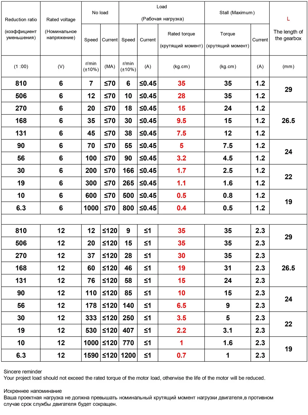 12V Электрический микро DC мотор-редуктор 6V 12V Низкий RPM 7 до 1590RPM Регулируемая скорость обратный высокий крутящий момент Мини DC двигатели