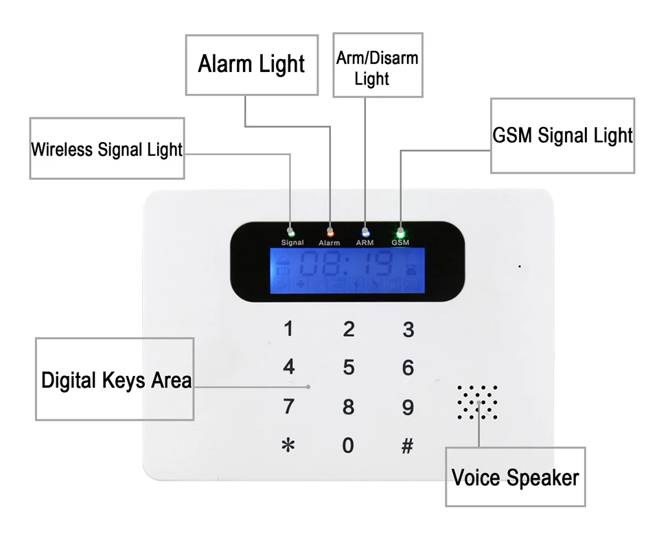 DAYTECH GSM сигнализация, домашняя охранная сигнализация, DIY комплекты, Автонабор сирены, датчик оповещения, PIR обнаружение, дистанционное управление приложением