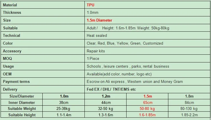 1.5tpu