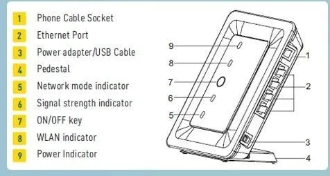 Huawei_E960_3G_Wireless_gateway_router (2)