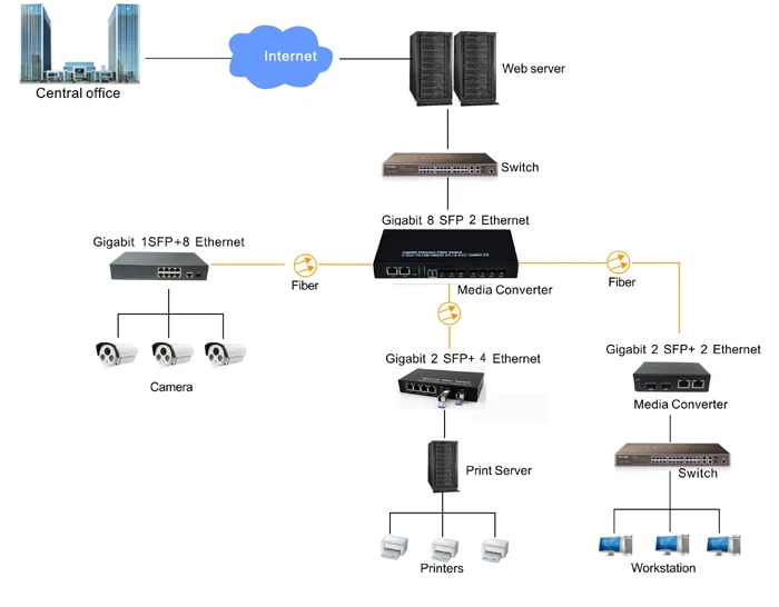 2 Гига SFP и 2 1000 Мбит/с Tx коммутатор с fiber Port Media Converter печатной платы gigabit switch