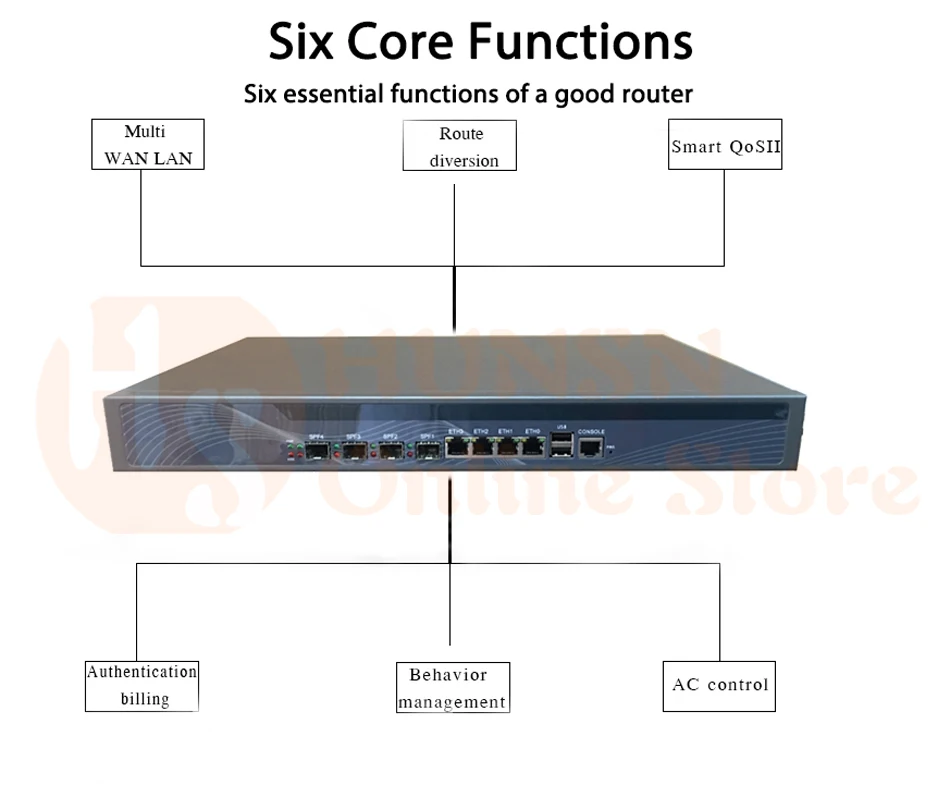 Брандмауэр Mikrotik Pfsense сети VPN Security Appliance маршрутизатор ПК Intel Core I5 4430, [HUNSN RS20], (4LAN/2USB/1COM/1VGA)