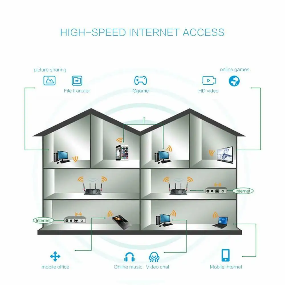 2,4G/5G 10dBi WiFi Антенна Внутренняя SMA антенна внутренний адаптер WiFi Двухдиапазонная маршрутизатор Антенна для беспроводной ip-камеры