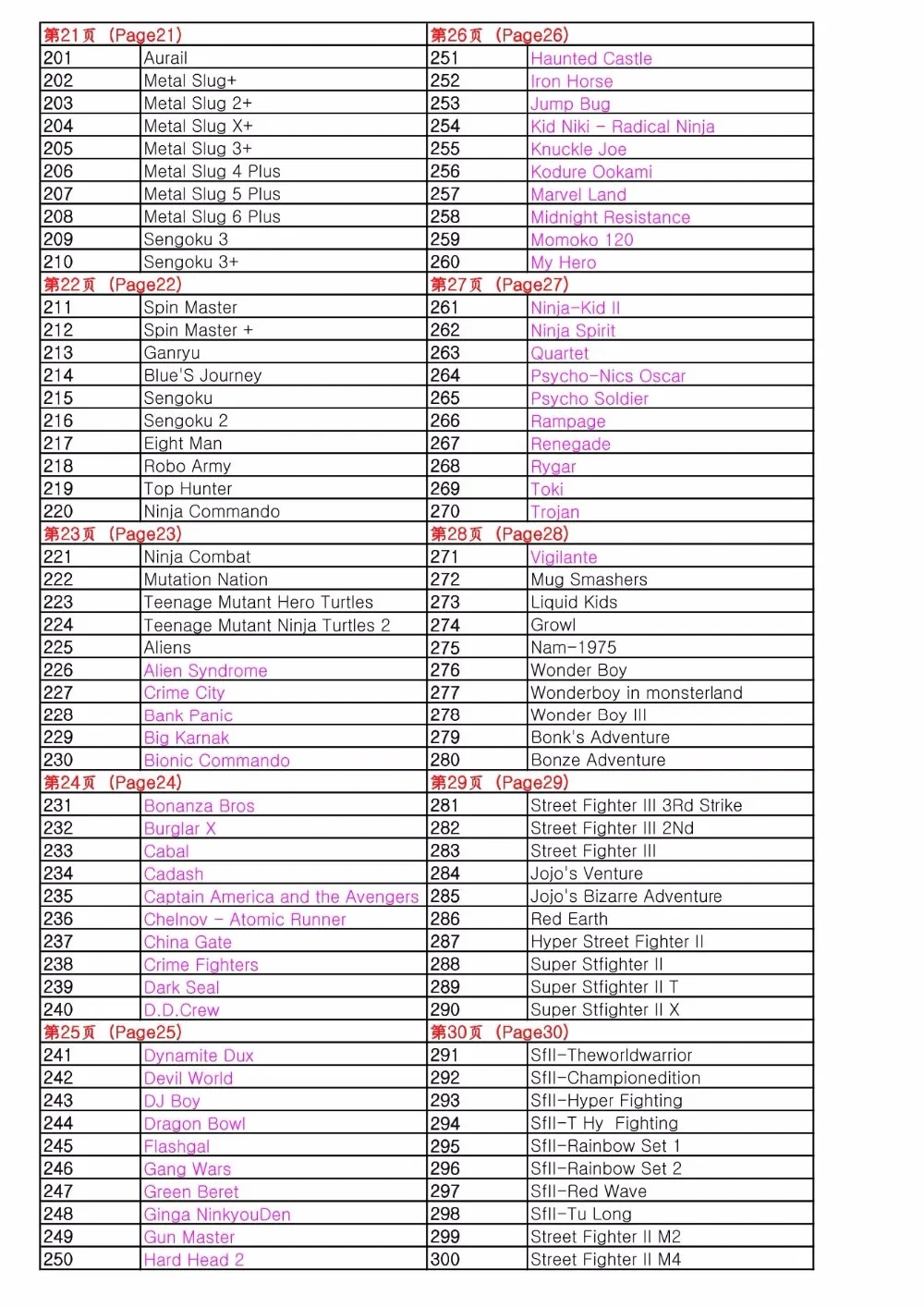 pandora_s_box4s__815in1_game_list-3