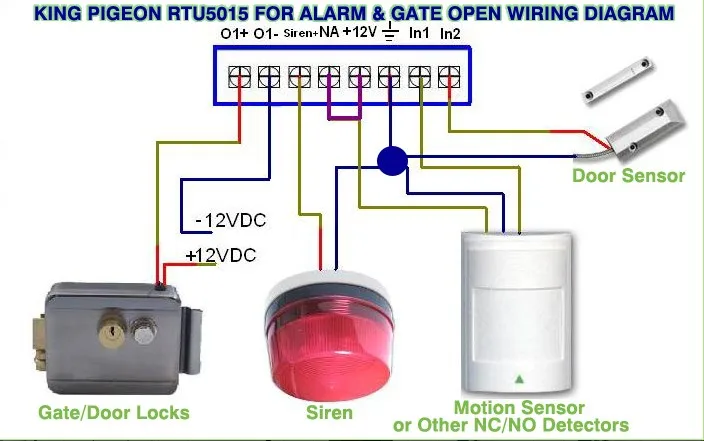 RTU5015%20GSM%20Gate%20opener%20Diagram