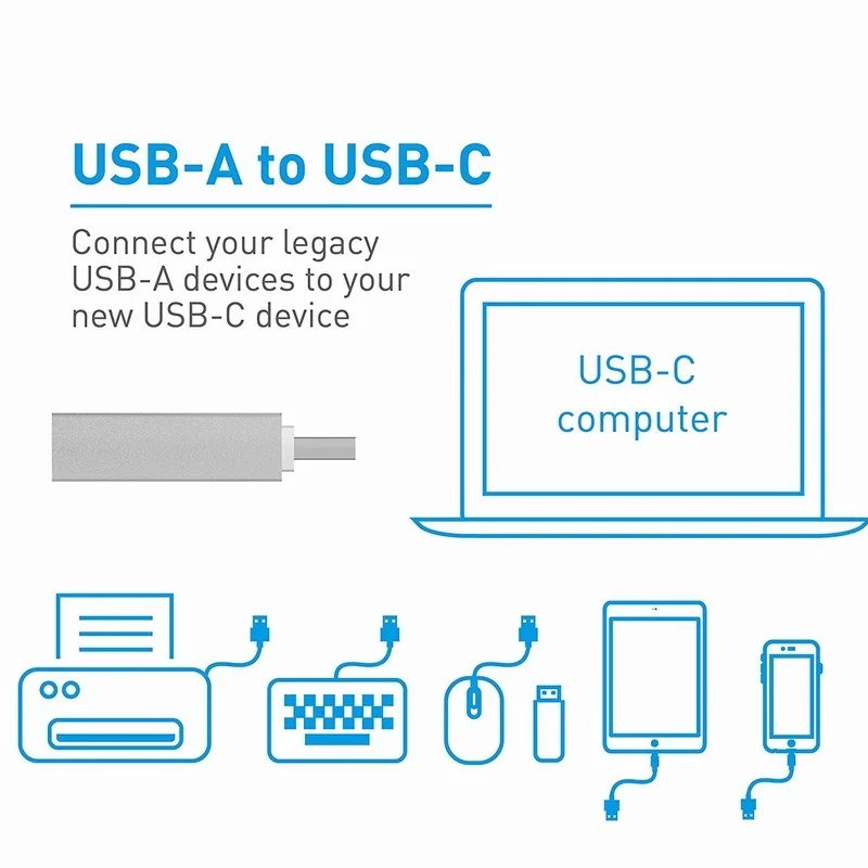 Переходник Type C на USB 3 0 OTG Кабель адаптер конвертер для Samsung S8 S9 Plus Note8 One 5t 3t