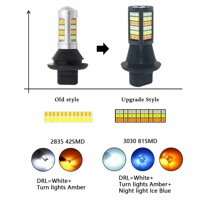 T20 W21W 7440 ba15s BAU15S 1156 p21w S25 81 светодиодный DRL Дневной светильник+ указатель поворота+ Ночной светильник Три режима светодиодный Внешнее освещение