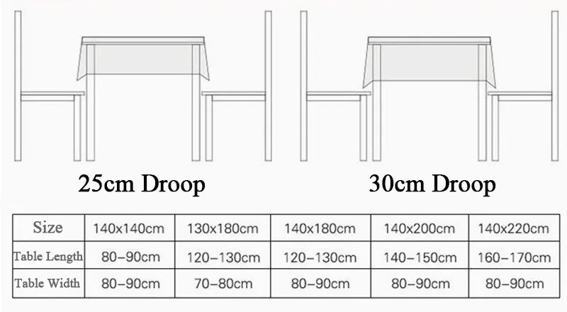 table-cloth