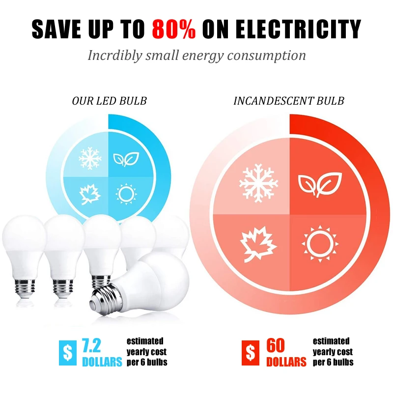 Eslas llevó las lámparas de bulbo E27 B22 110 V 220 V 240 V bombilla de luz inteligente IC 10 W 1000LM Super brillo 6500 K Bombilla LED proyector Eslas llevó las lámparas de bulbo E27 B22 110 V 220 V 240 V bombilla de luz inteligente IC 10 W 1000LM Super brillo 6500 K Bombilla LED proyector
