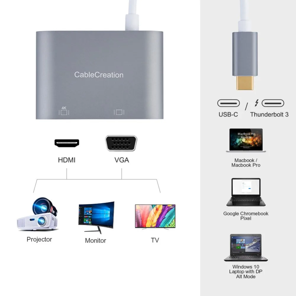 Тип C к HDMI/VGA кабель USB HDMI + VGA адаптер двойной монитор сплиттер совместимый MacBook Pro