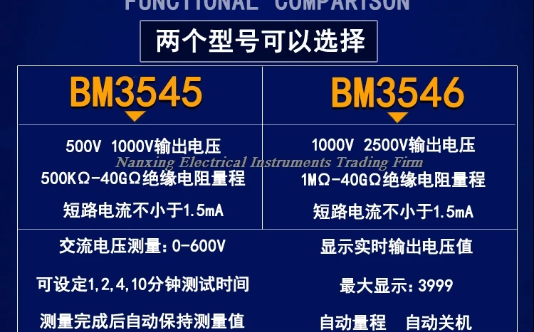 Быстрое прибытие BM3545 500 В/1000 в BM3546 1000 В/2500 В цифровые испытания сопротивления изоляции измерители сопротивления Мегаомметр мегомметр