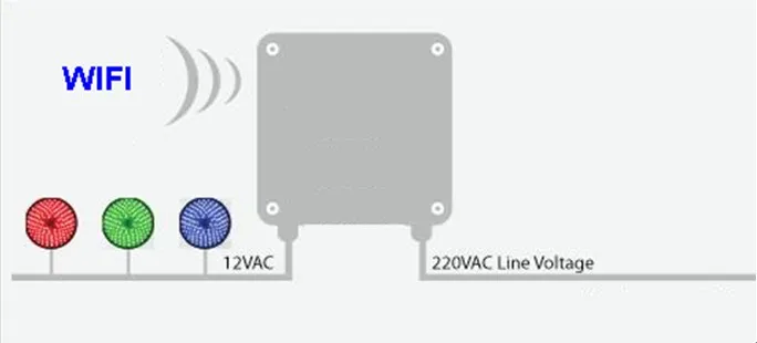 WIFI