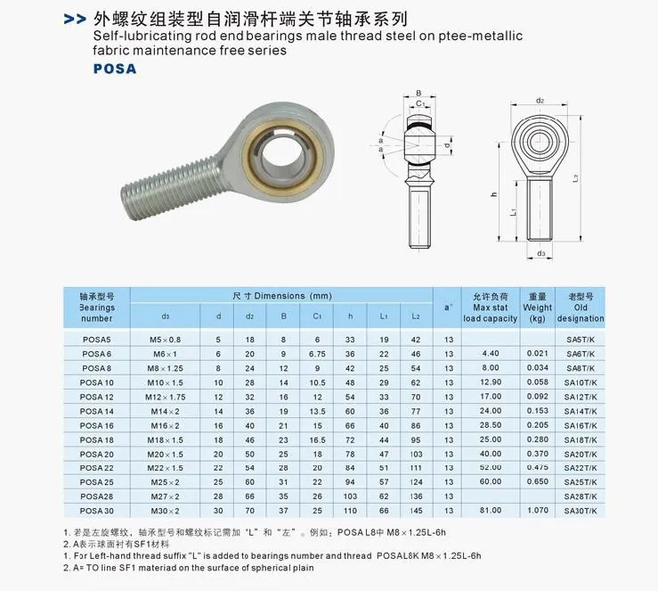 1 шт. POSA25 SA25T/k с фокусным расстоянием 25 мм M25 мужской правой и левой руки Сферический резьбовой шаровое соединение подшипника