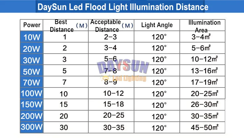 illumination tabel