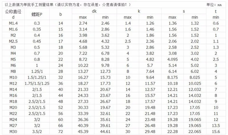 M3 x 40 мм сплав стальной шестигранный болт с внутренним шестигранником Винты со шляпкой черного цвета, 50 шт в наборе