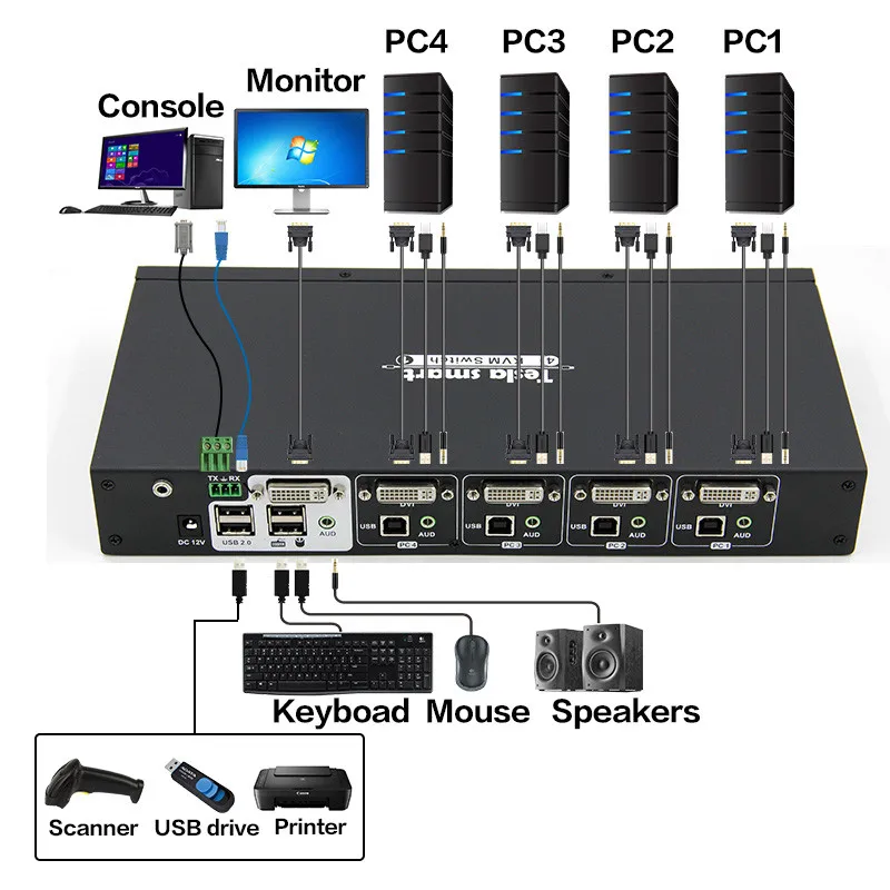 DHL Бесплатный Tesla Smart DVI KVM переключатель 4 порта с IP управлением USB2.0 аудио 3840*2160(4 K* 2 K) имеет 2 шт стойки уши стандарт 1U высота