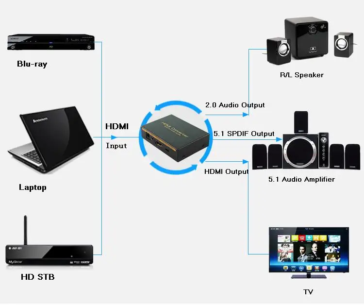 Детали о разделителе аналогового аудио конвертера 4K * 2K HDMI в + SPDIF RCA стерео L/R|extraction