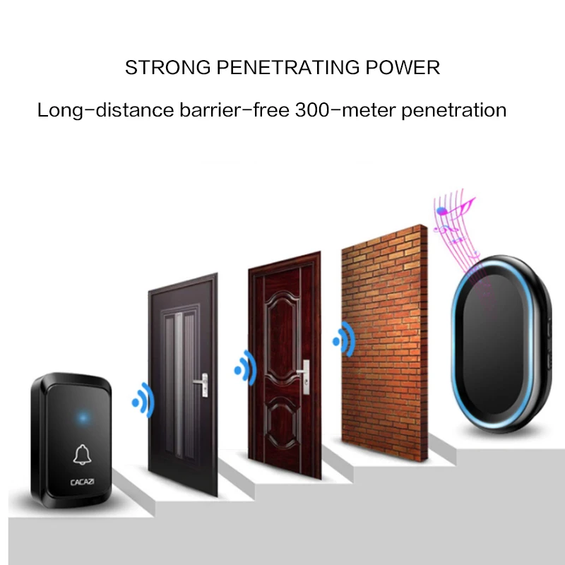 LED light Home Bell Wireless Doorbell Waterproof 58 Chimes 300M Range Remote US EU Plug 1 Battery Button 1 Receiver Doorbell LED light Home Bell Wireless Doorbell Waterproof 58 Chimes 300M Range Remote US EU Plug 1 Battery Button 1 Receiver Doorbell