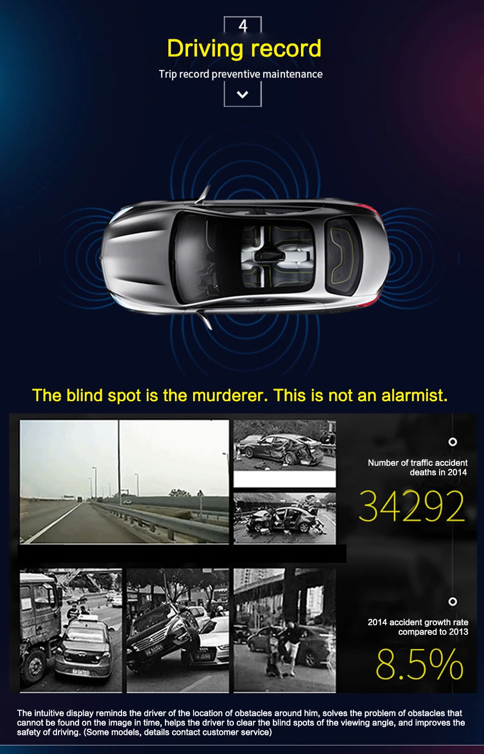 360°Bird View Panoramic System (5)