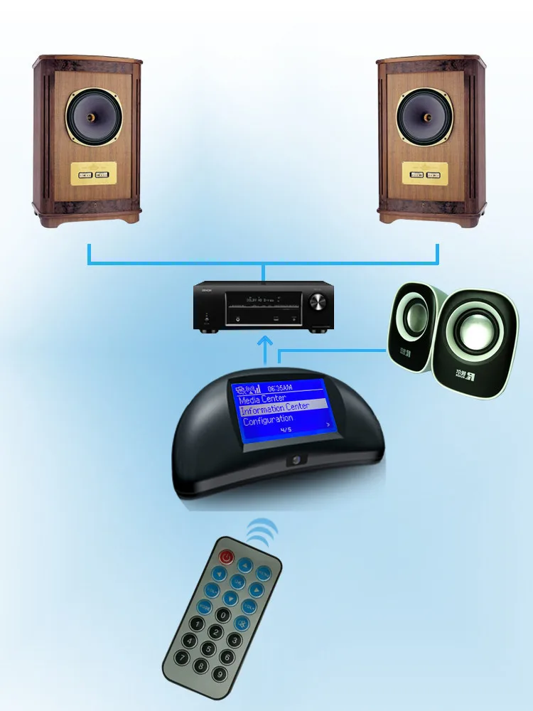 Aibuz HFI220 интернет wi fi радио пульт дистанционного управления для NS120 радио|controlled power
