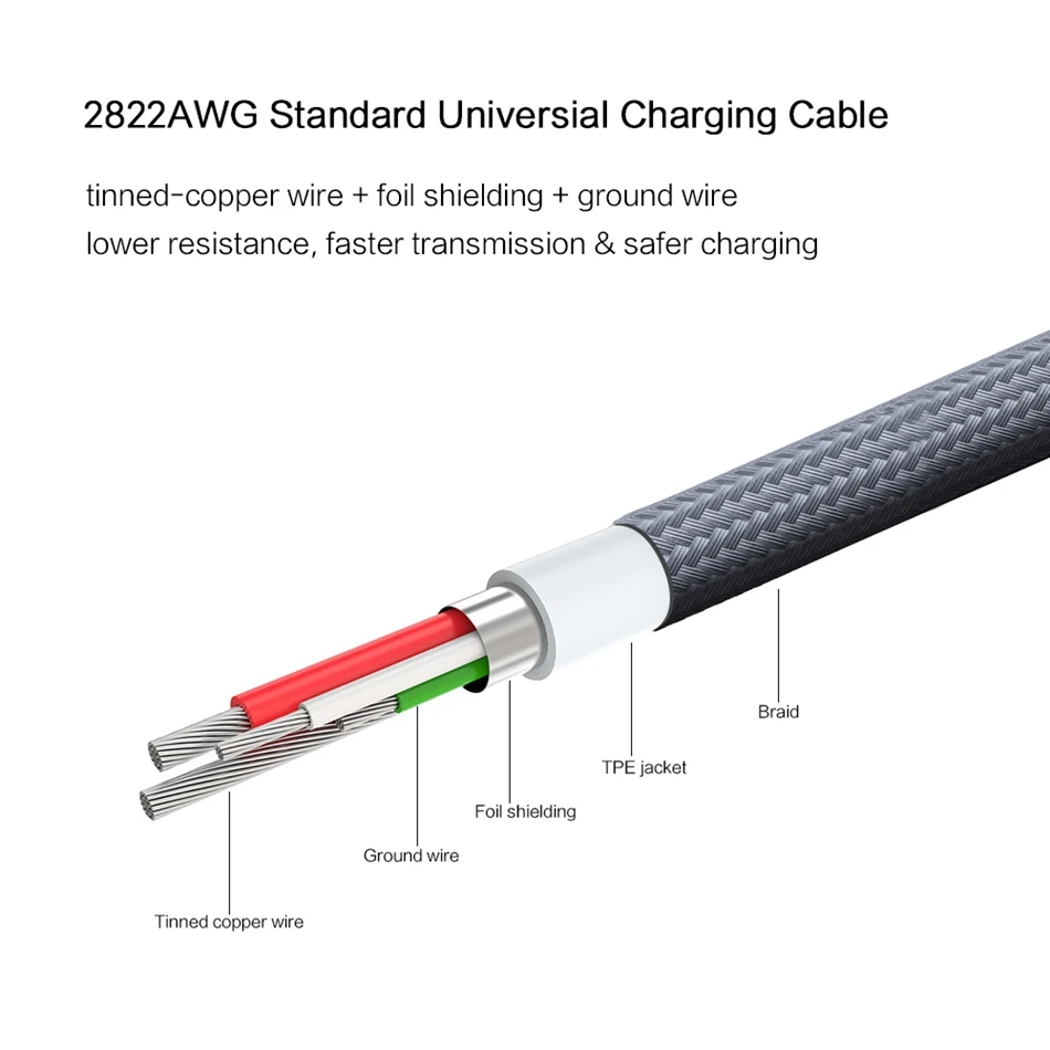 Металлический usb type-C кабель, ROCK Metal Быстрая зарядка usb type-C кабель для samsung Galaxy S8 Note 8, OnePlus 2, для Xiaomi 4C USB-C