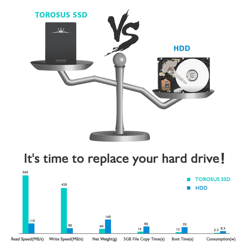 TOROSUS SSD 256gb 240 gb SATAIII HD SSD жесткий диск SSD HDD 2,5 ''SATA Внутренние твердотельные диски для компьютера, ноутбука