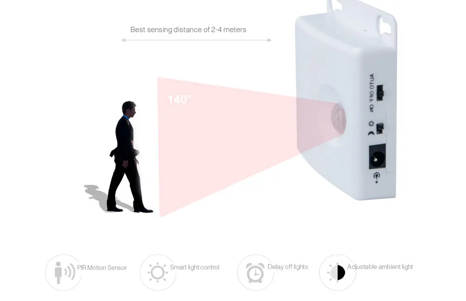 RGB LED motion sensor tape light (3)