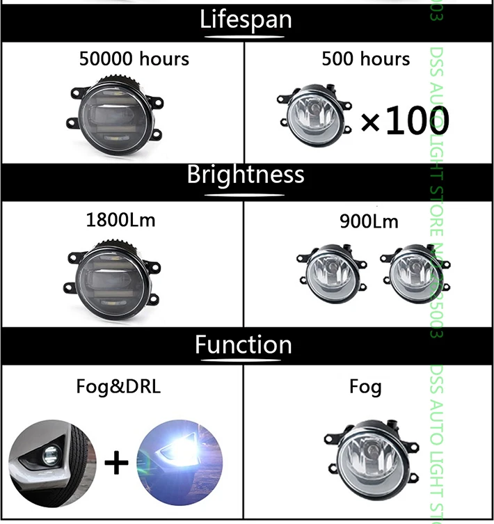 Universal 3.5inch 90mm Round LED Fog Light Daytime Running Lamp LED Chips 2 in 1 Fog Lamp DRL Lightings with Lens for Suzuki SX4 Sedan Swift Grand Vitara Alto Jimny Ertiga Celerio Wagon R