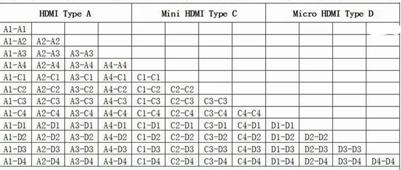 20 см A1 Gimbal FPV Micro Mini HDMI адаптер сгиба FPC плоский кабель Плоский для мультикоптера