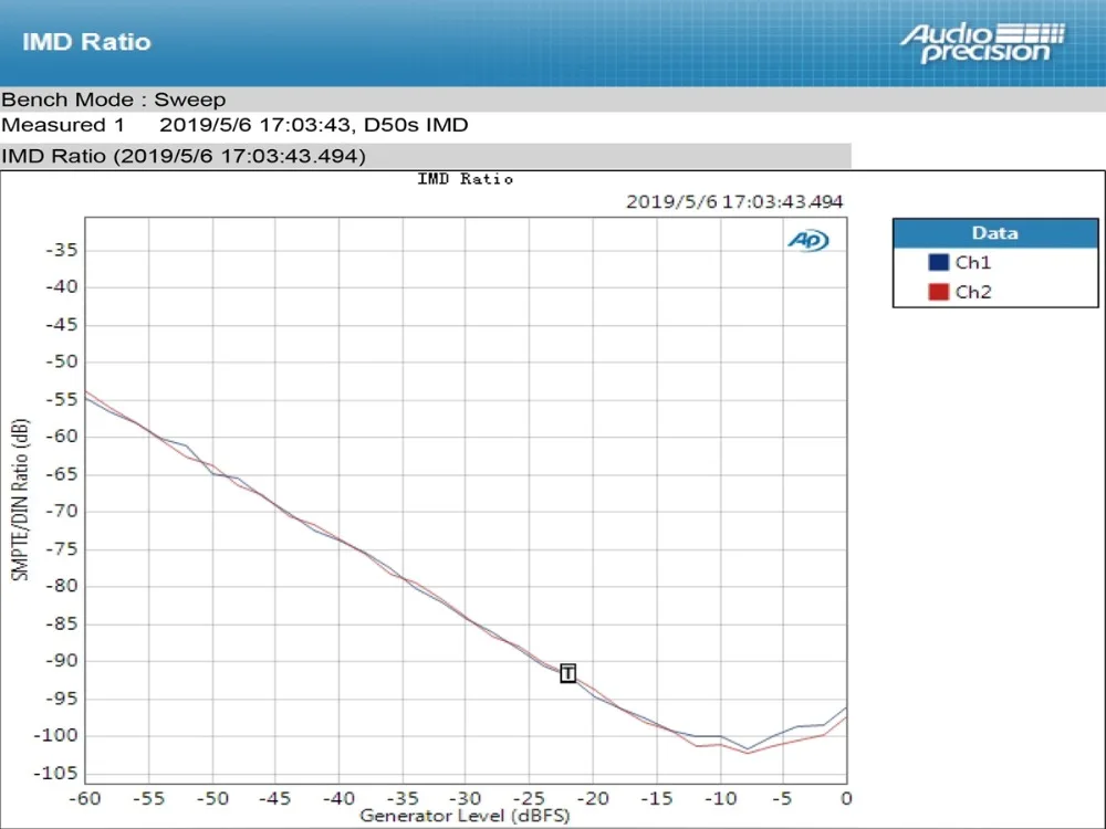 TOPPING D50S CSR8675 Bluetooth 5,0 ES9038Q2M аудио декодирование USB DAC XMOS XU208 DSD512 32 бит/768 кГц OPA1612 USB/OPT/коаксиальный вход