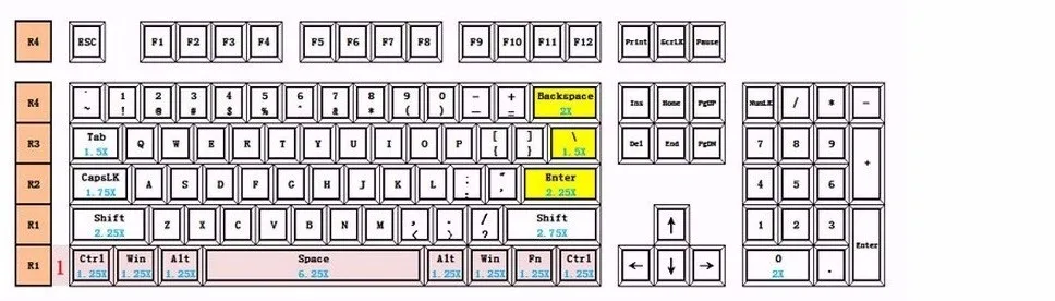 layout