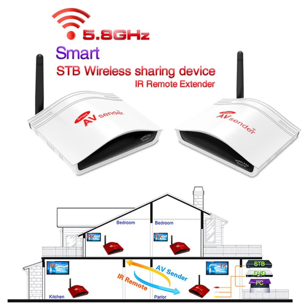 

200m 5.8G Wireless AV Swtich RCA Audio Video Transmitter Receiver Sender IR Extended For STB DVD Satellite IPTV Android Cable TV