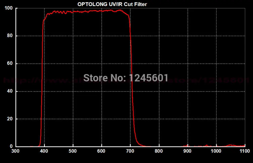 Una de filtros... CLS vs CLSCCD vs IR/UV vs UHC..