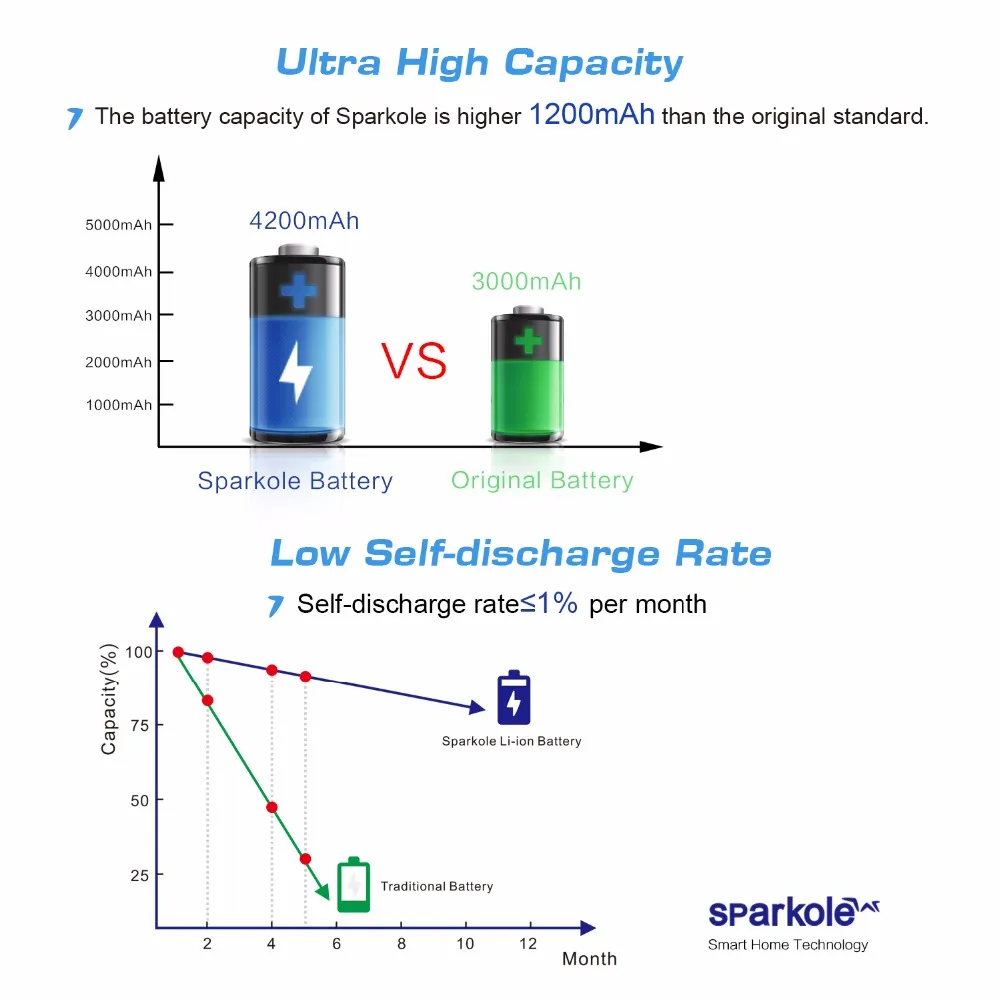 Sparkole 4200mah Lithium Battery For Neato Xv 11 Xv 12 Xv 14 Xv 15 Xv 25 Xv 21 Xv Signature Pro Robotic Vacuum Cleaner 2pack Ul Battery For Neato Neato Robotics Batteryrobot Vacuum Battery Aliexpress