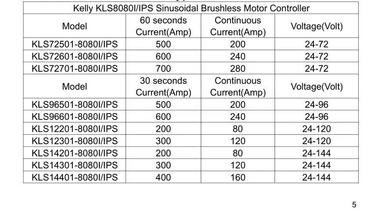 Келли KLS72601-8080I 100000 Вт синусоидальный BLDC контроллер двигателя для электромобиля
