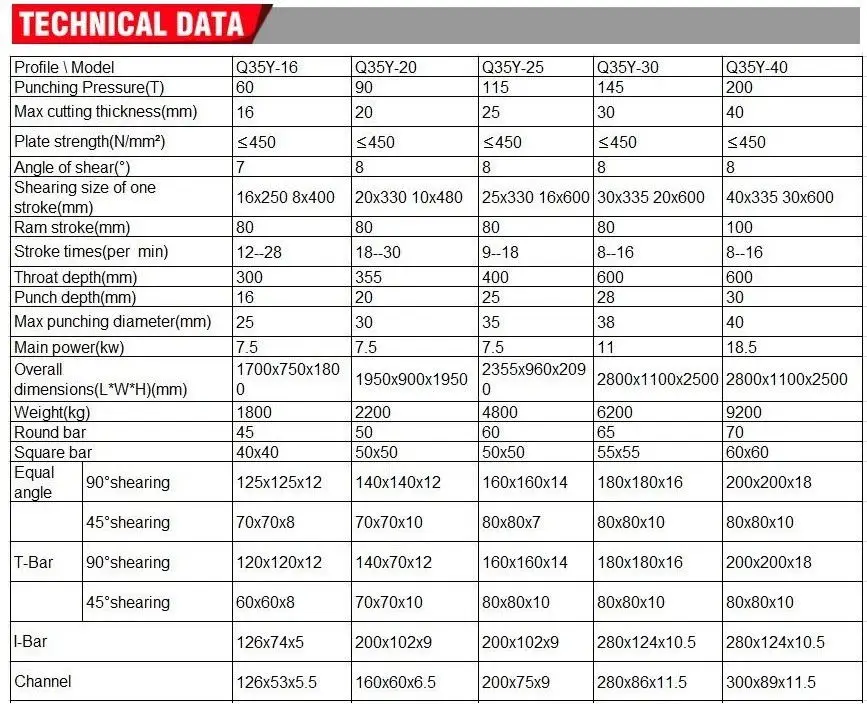Q35Y-16 модель стальная Фасонная металлическая пластина пробивая и режа машина Гидравлический Универсальный Железный рабочий цена