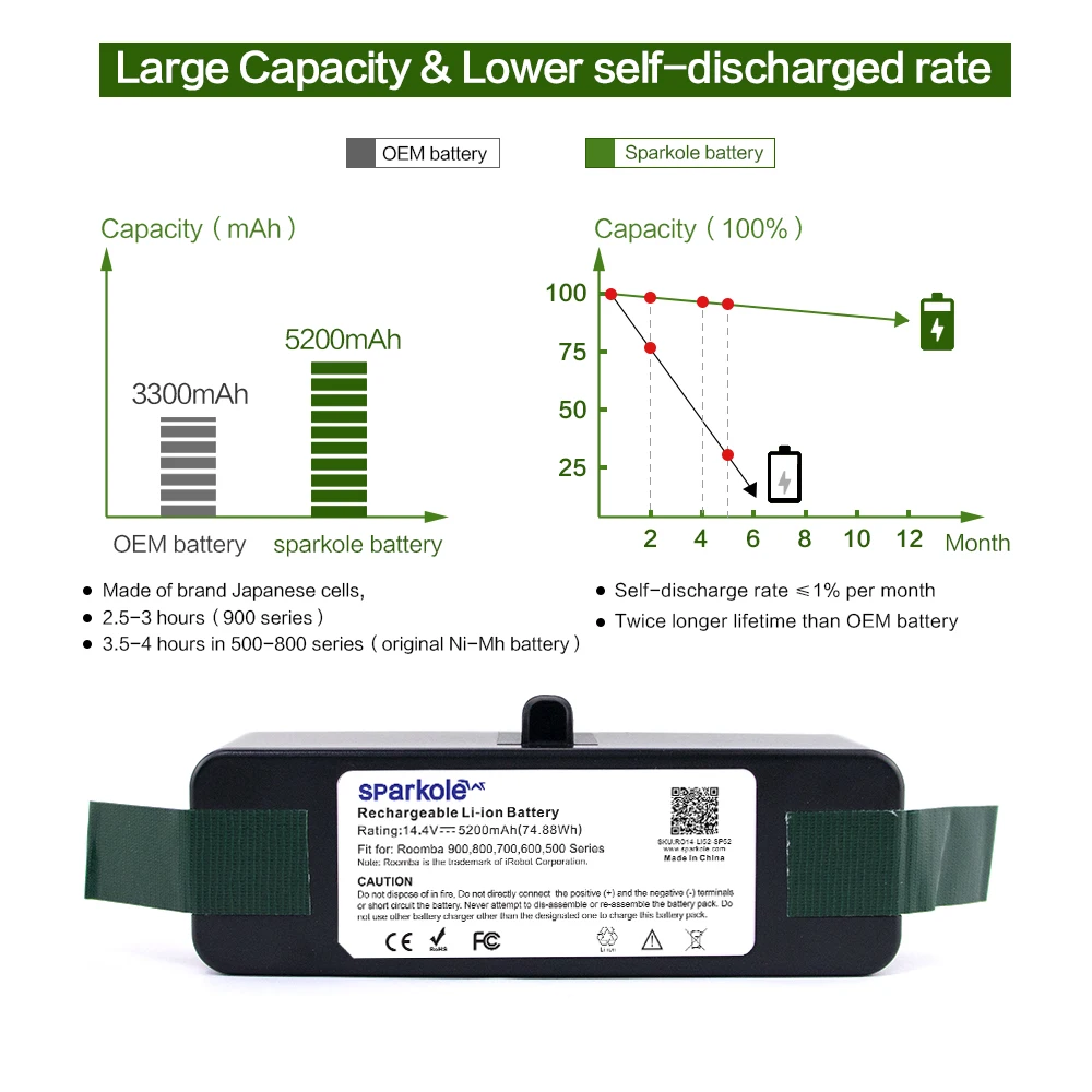 Sparkole 5.2Ah 14,4 V литий-ионная аккумуляторная батарея для irobot roomba 900 800 700 600 500 серии пылесос 980 960 890 880 780 690 650 620