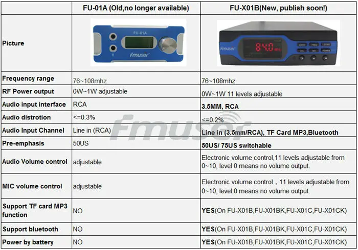FU-X01 Comparison-ok