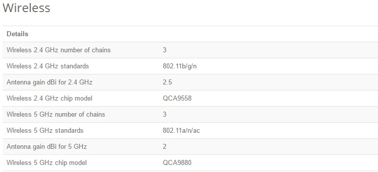 Sale MikroTik RB962UiGS-5HacT2HnT hAP AC RouterBoard Triple Chain Access Point 802.11ac 2.4G&5G 1200Mbps 5