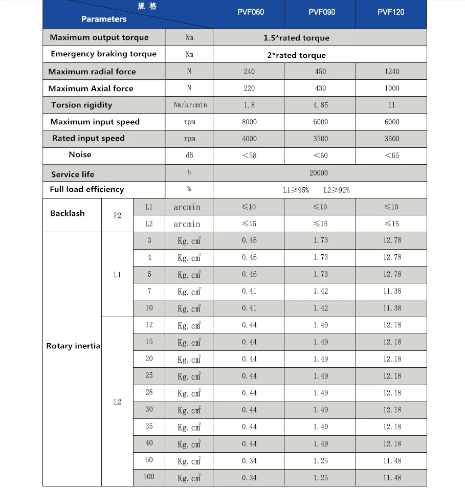 PVF 1