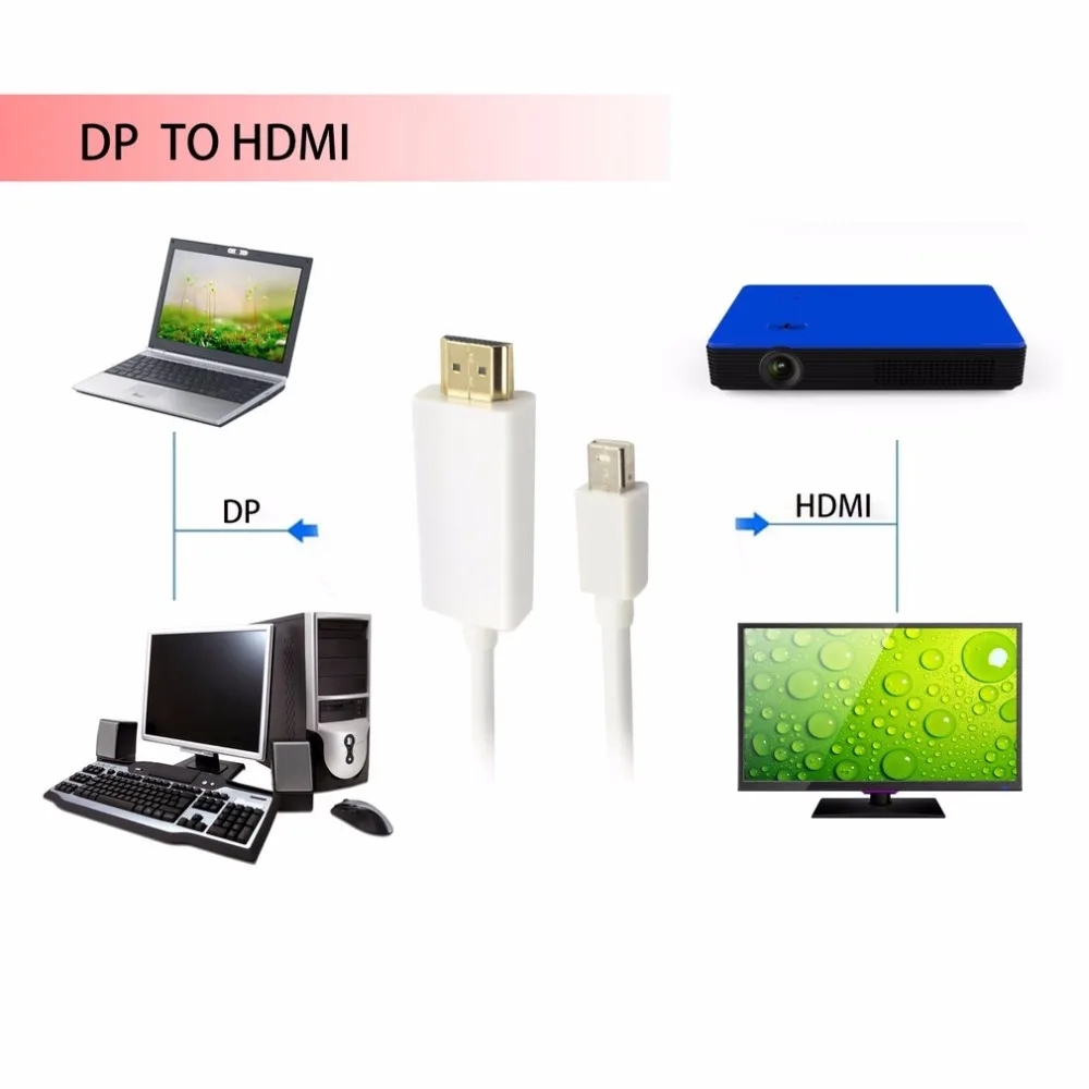 Mini DisplayPort в HDMI кабель адаптер 1 8 м стабильная передача DP To для Macbook Pro воздуха