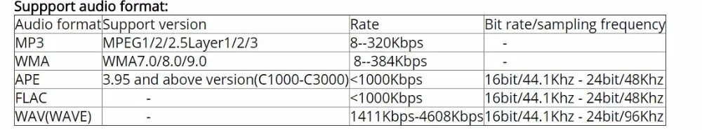 fx-аудио M-160E Bluetooth 4,0 цифровой аудио усилитель вход USB/SD/AUX/PC-USB Loseless плеер для APE/WMA/WAV/FLAC/MP3 160W* 2