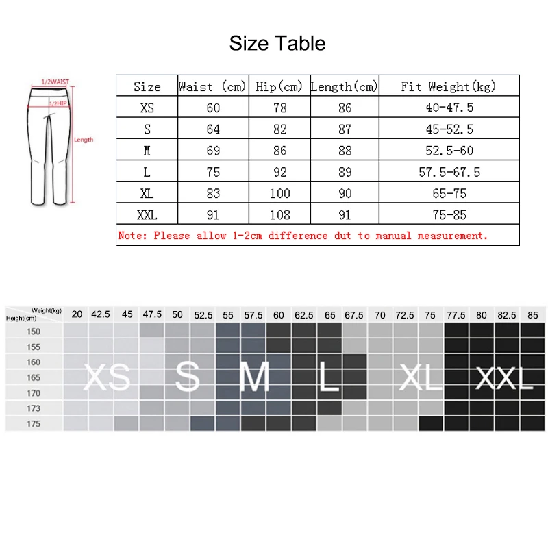 size