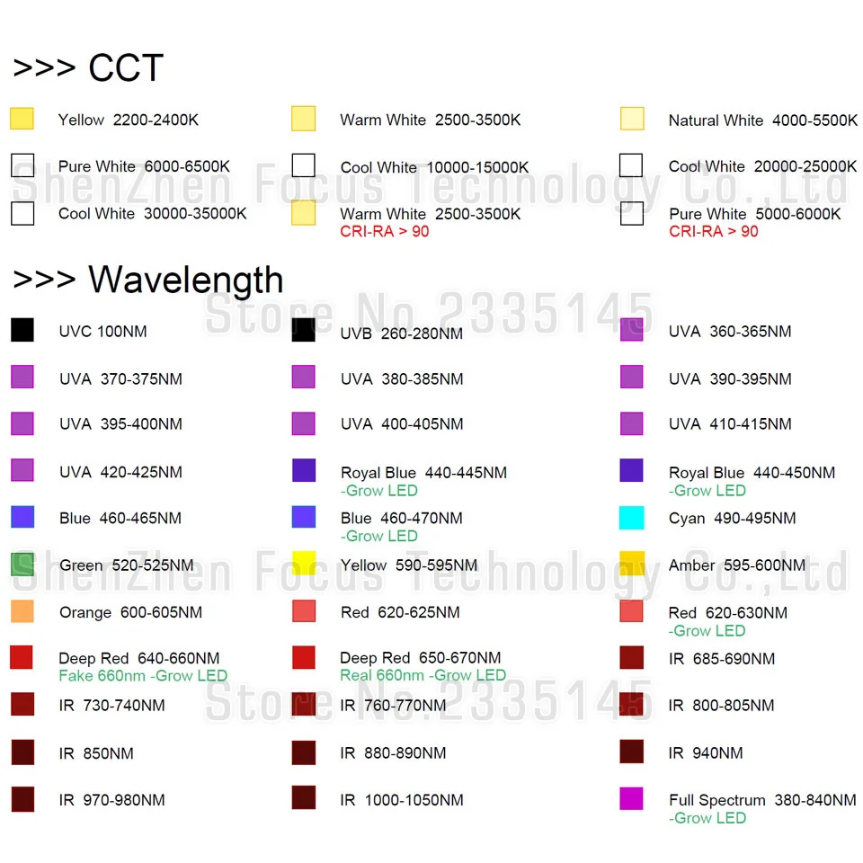 Led driver 1 w 3 5 10