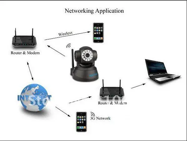 Беспроводной IP Камера веб-Камера сети Wi-Fi ИК ночного видения P/T Вращение EasyN с Цвет коробка